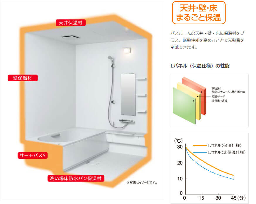 お風呂に窓は必要かを考えた結果、無い方がメリットが多いことに気づきました ダイワハウスXEVOΣで家を建てた記録 in 2018